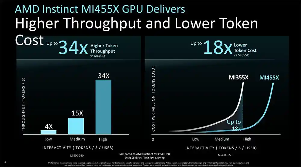 MI455X