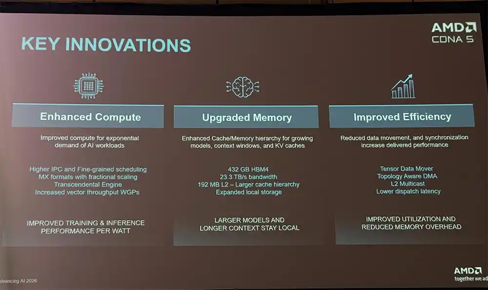MI455X