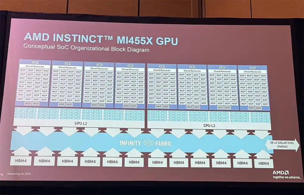 MI455X