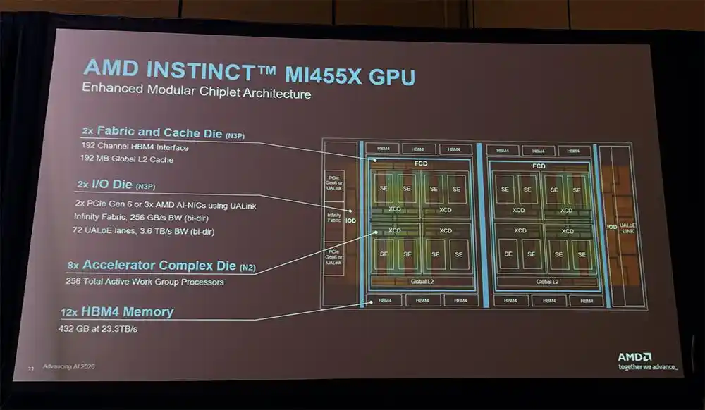 MI455X