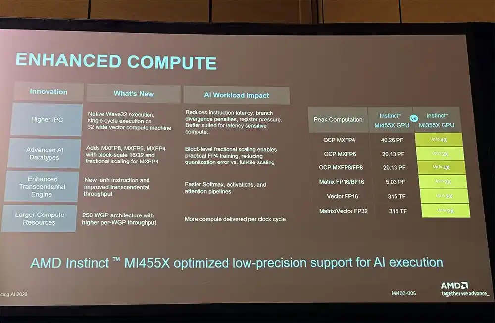 MI455X