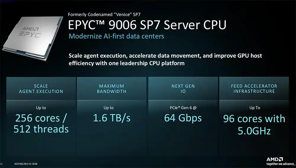 MI455X