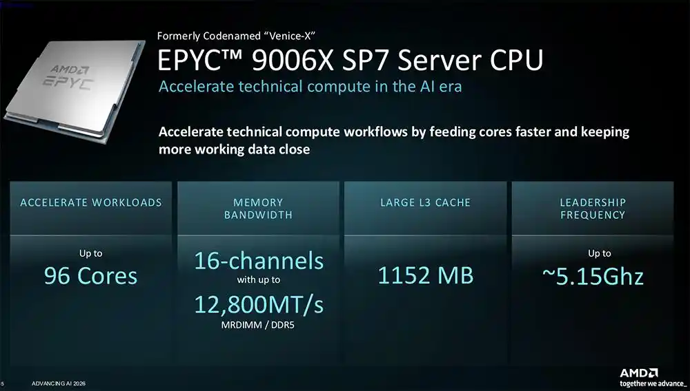 MI455X