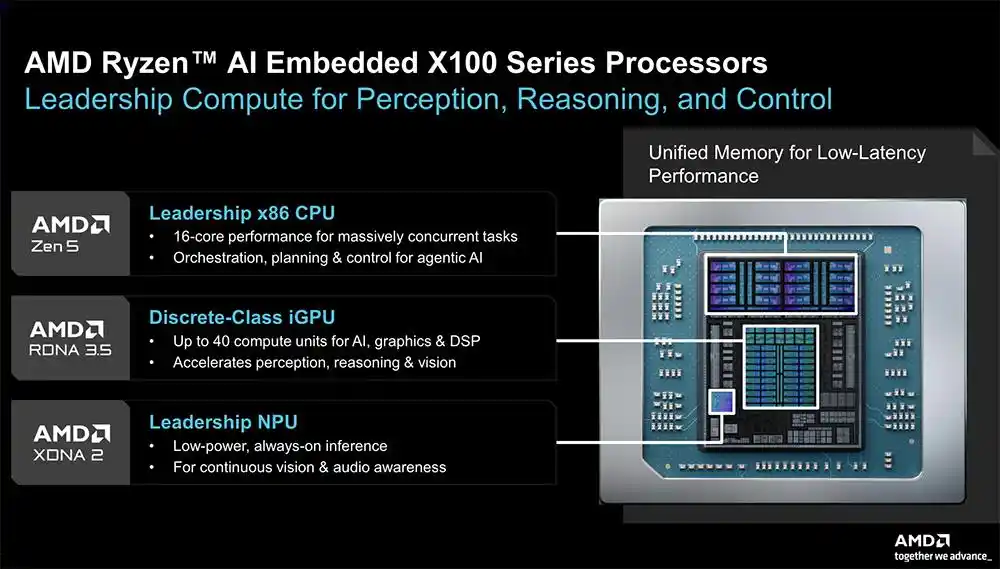 MI455X