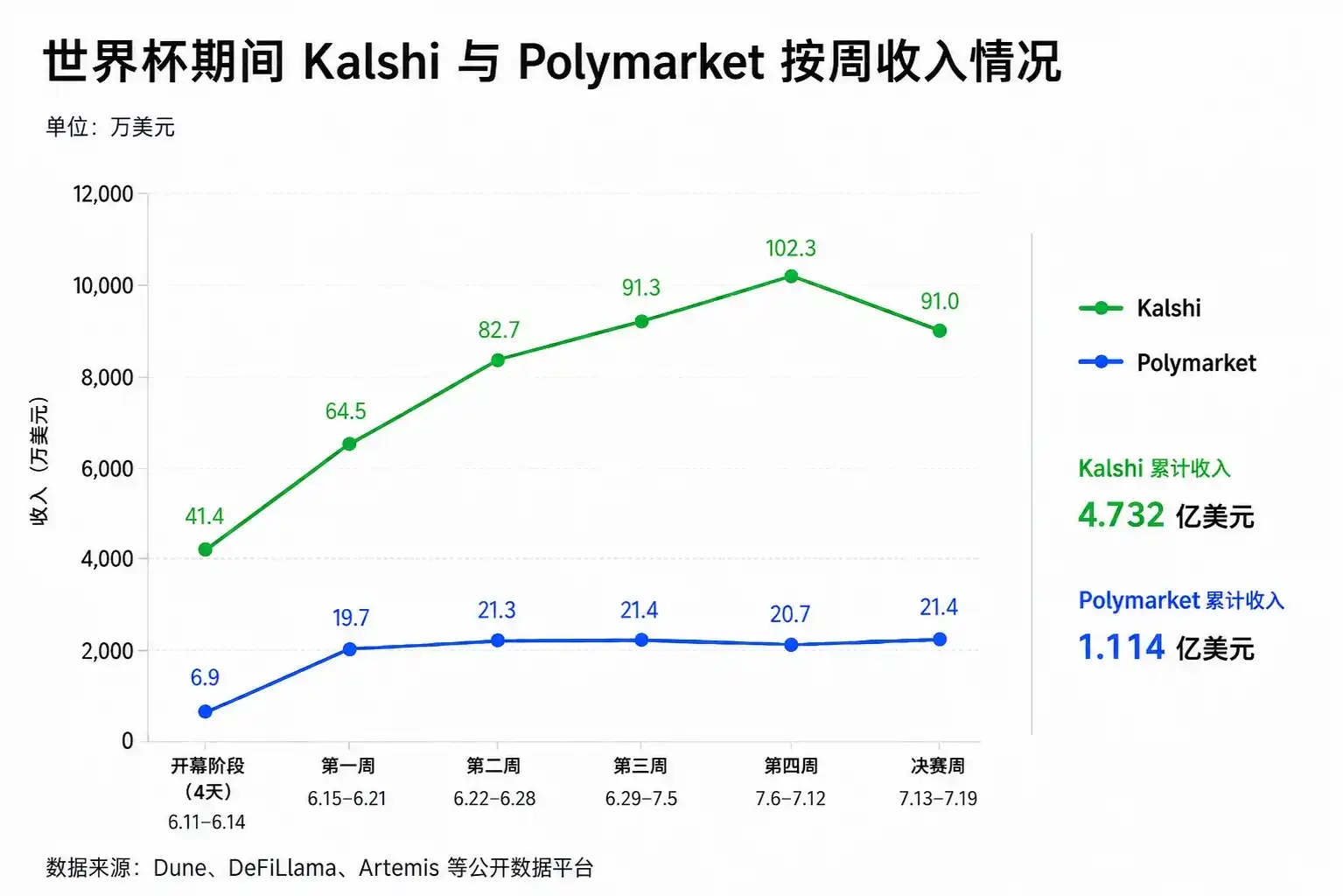 Polymarket