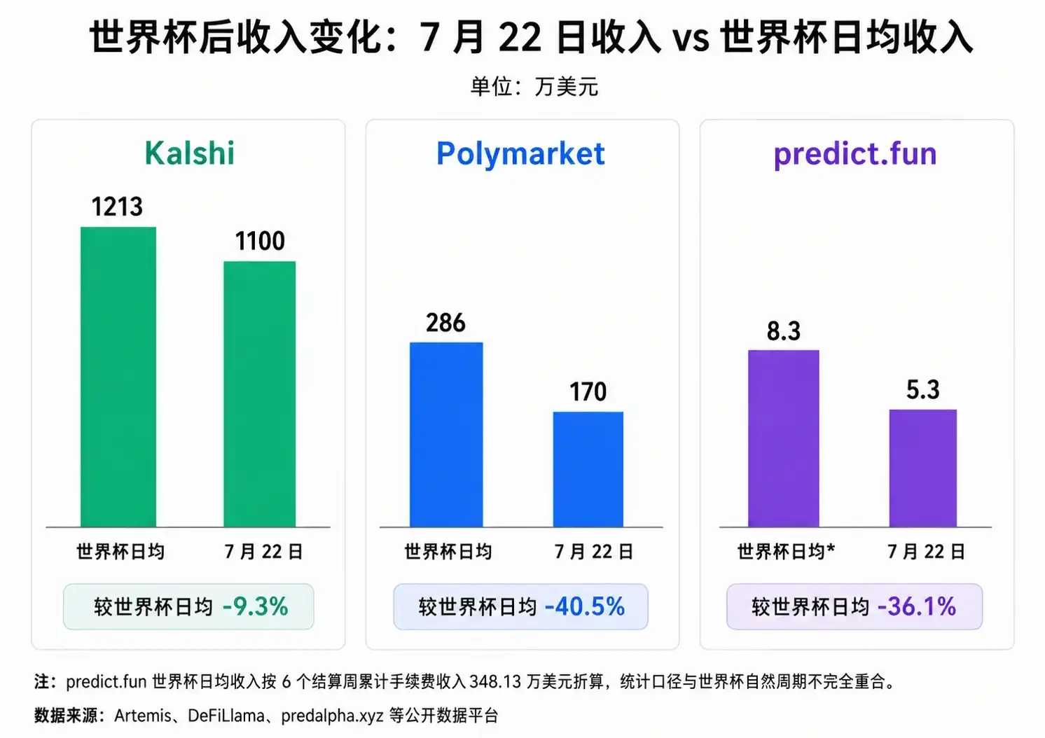 Polymarket