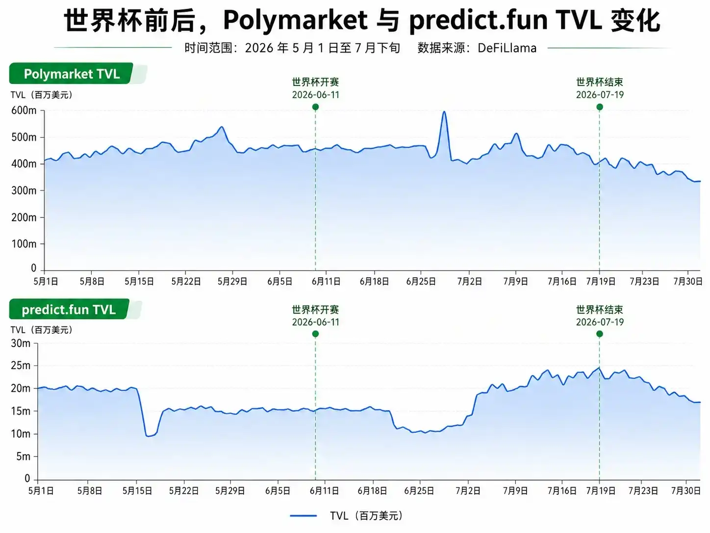 Polymarket