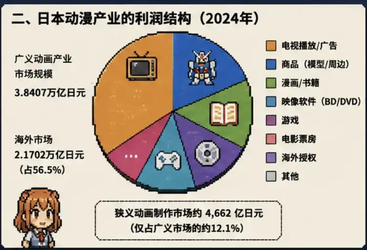 企业软件