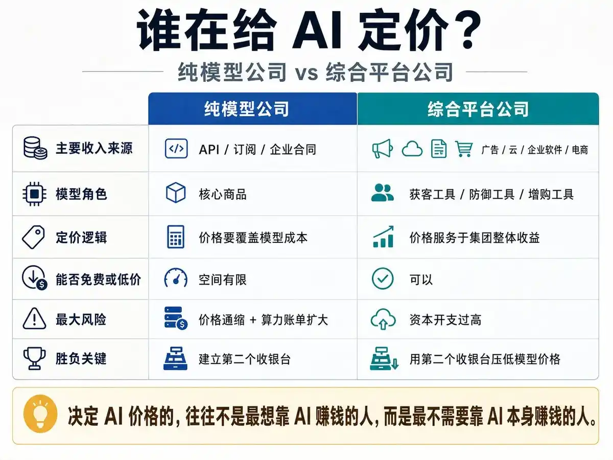 企业软件