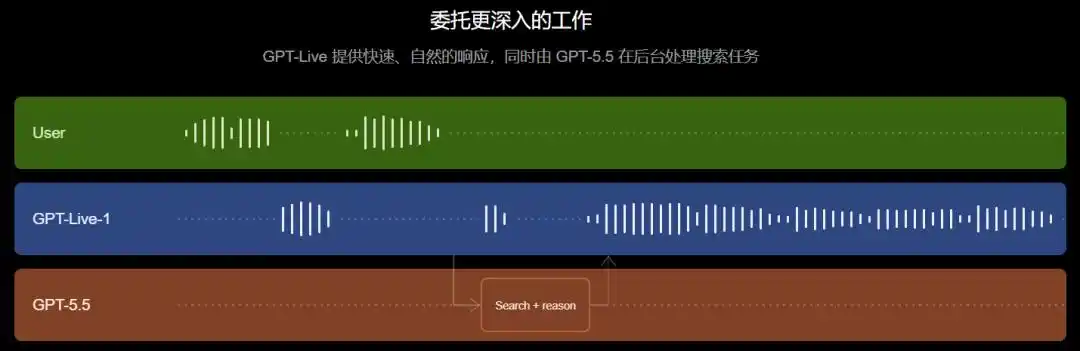 OpenAI