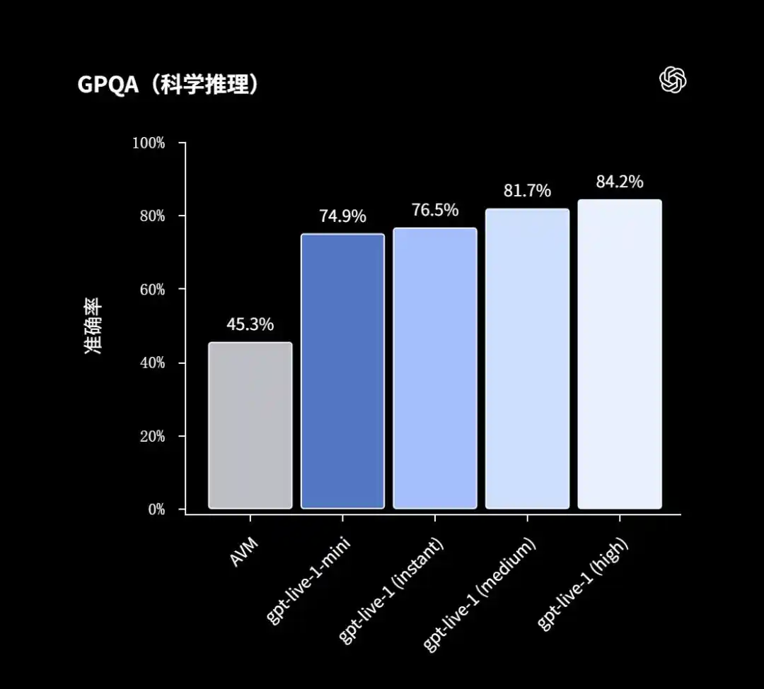 OpenAI