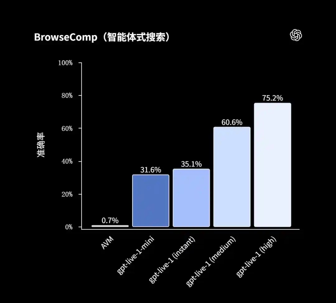 OpenAI
