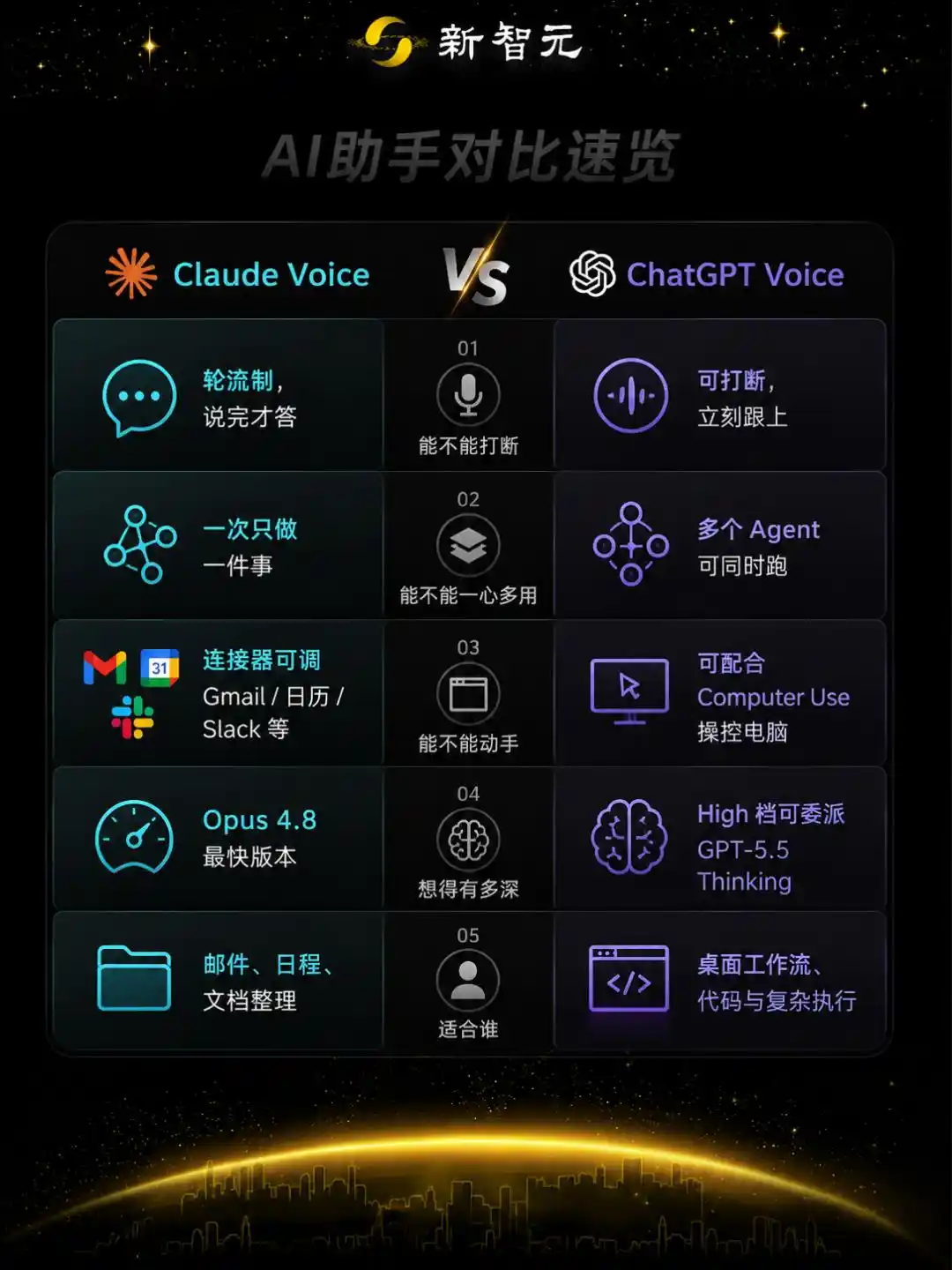OpenAI