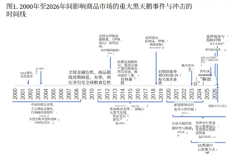 厄尔尼诺
