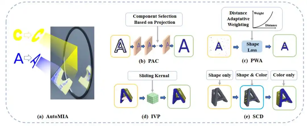 CVPR