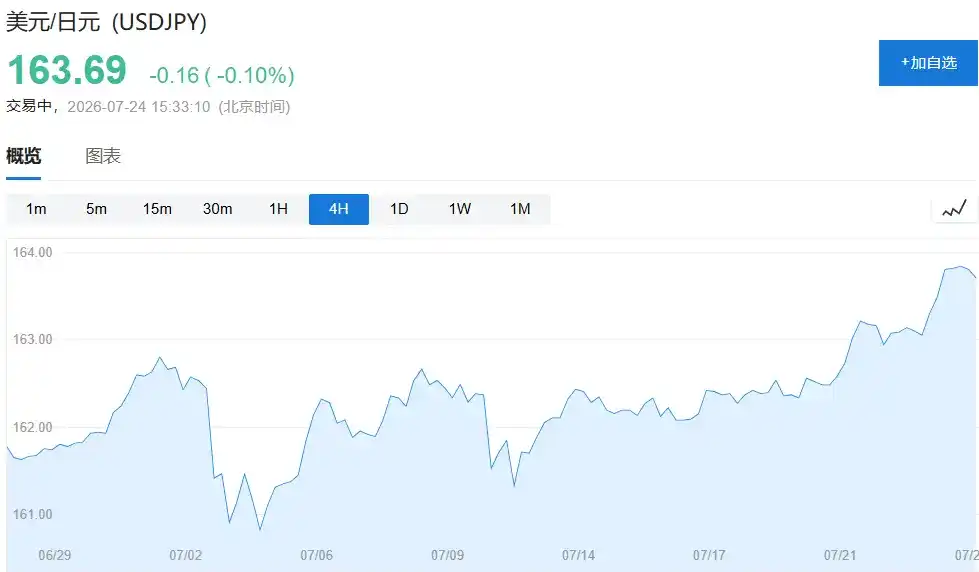 不是 AI、也不是战争,美股最应该担心的是日本?