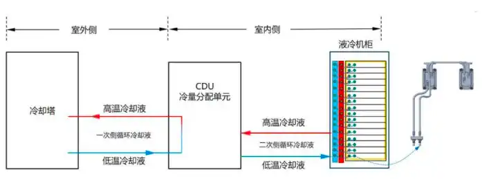 东数西算