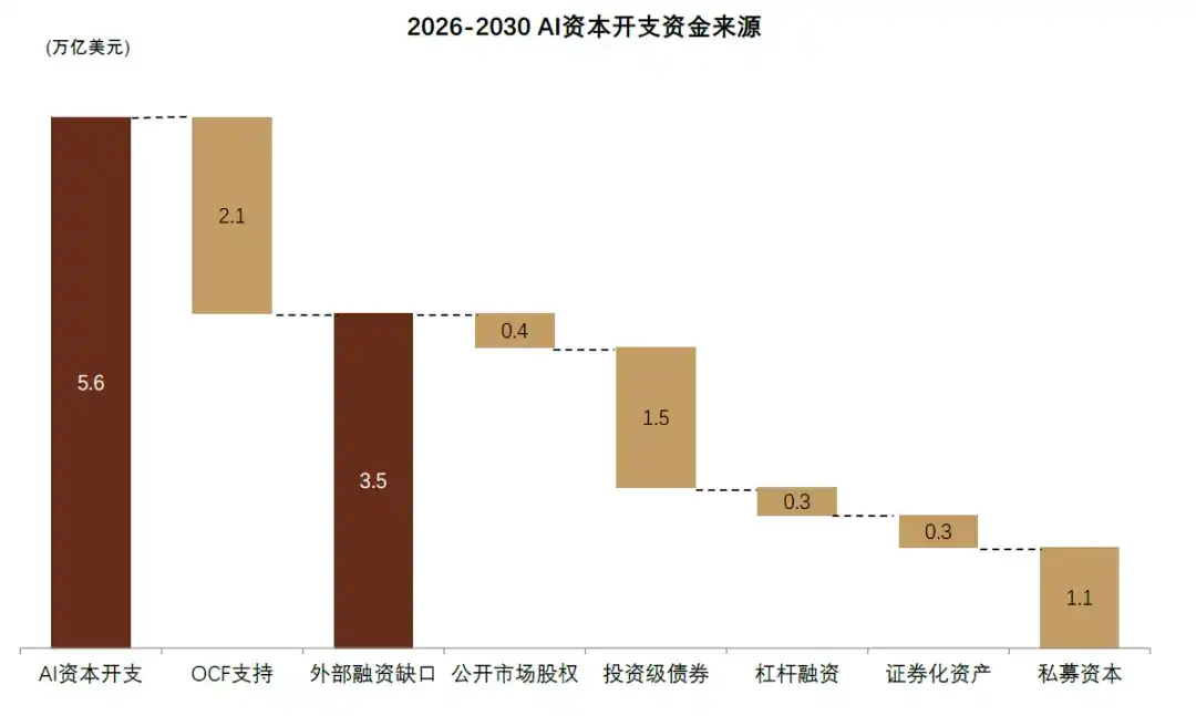 中金:AI 的金融时刻