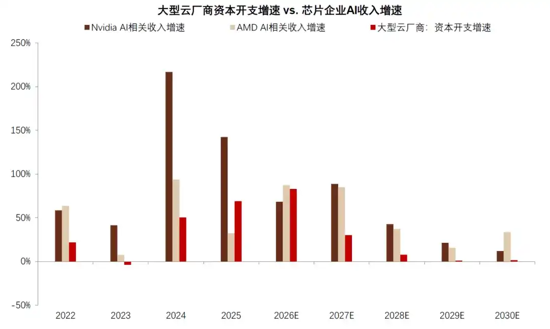 中金:AI 的金融时刻