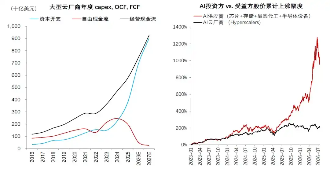 中金:AI 的金融时刻