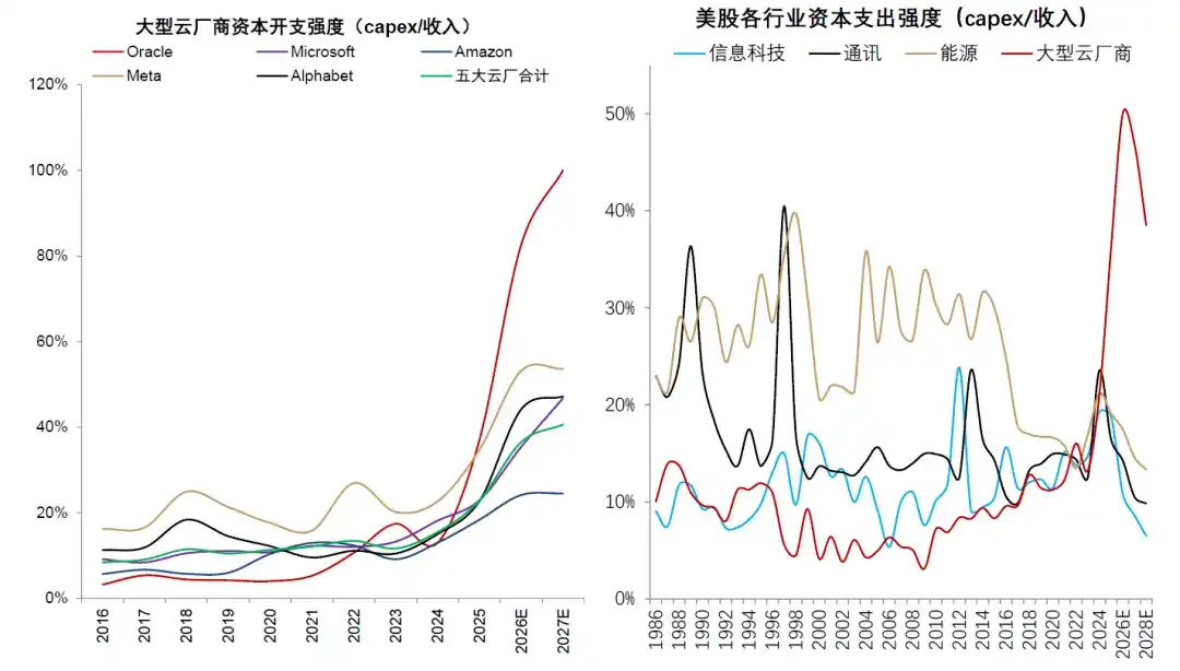 中金:AI 的金融时刻