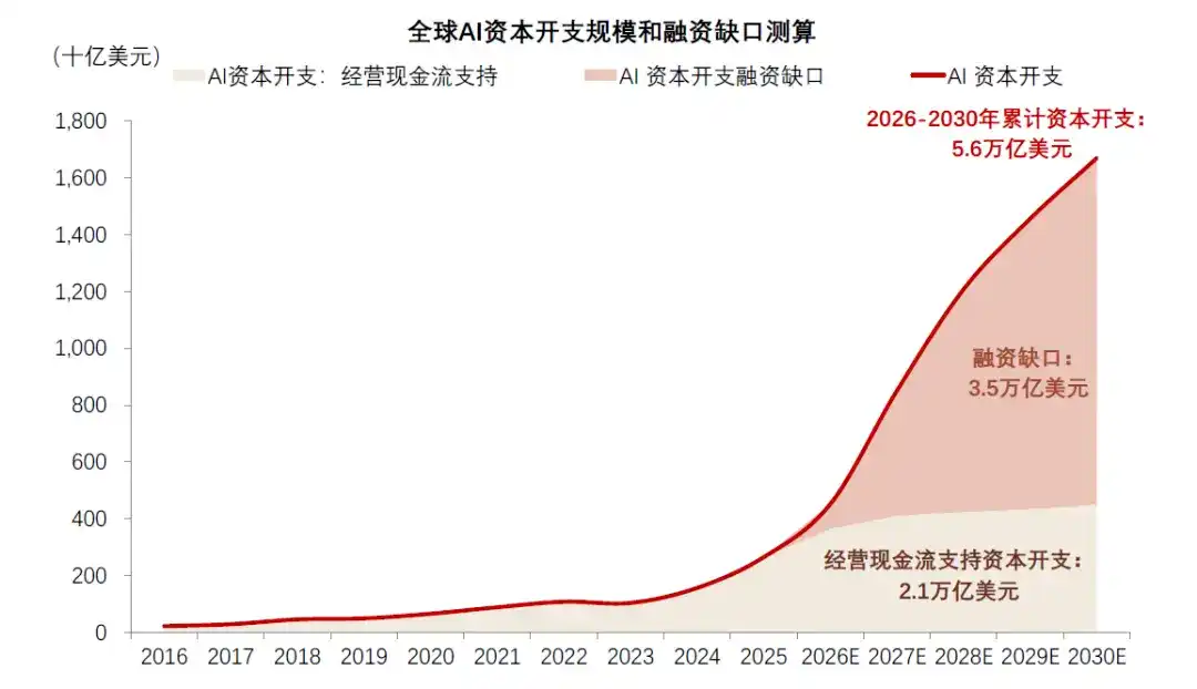 中金:AI 的金融时刻