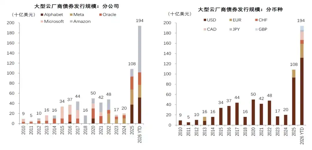 中金:AI 的金融时刻
