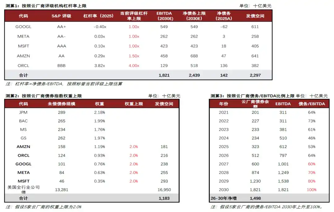 中金:AI 的金融时刻