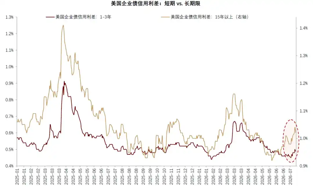 中金:AI 的金融时刻