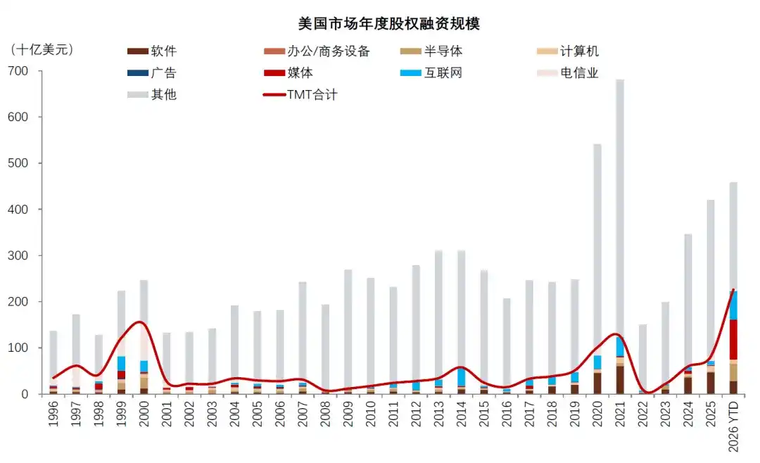 中金:AI 的金融时刻