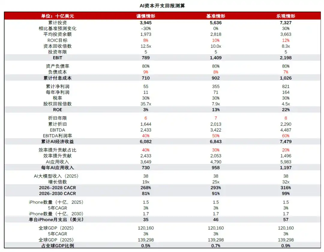 中金:AI 的金融时刻