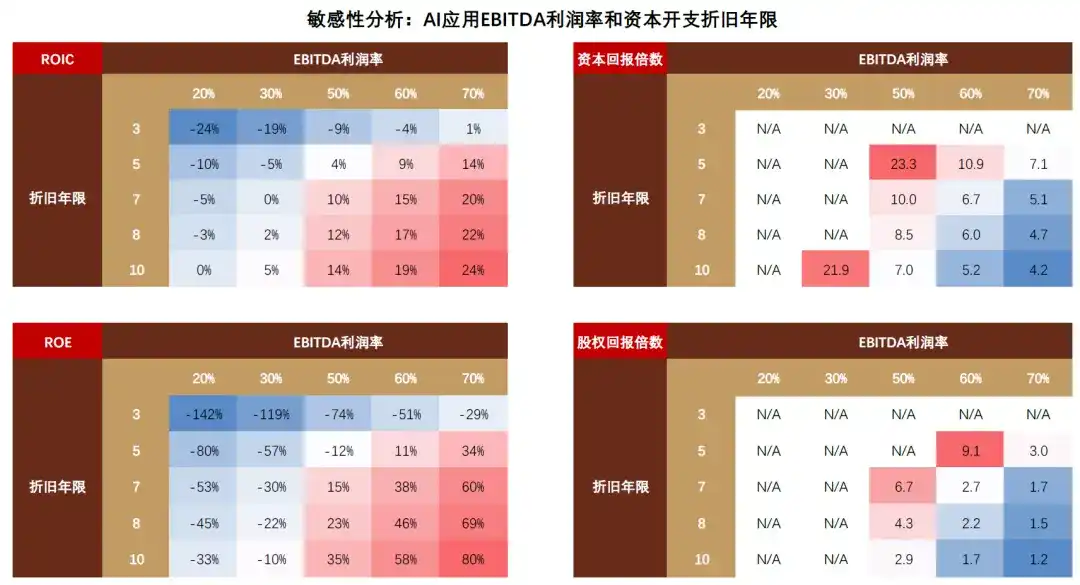 中金:AI 的金融时刻