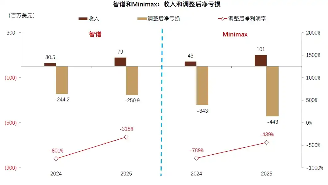 中金:AI 的金融时刻