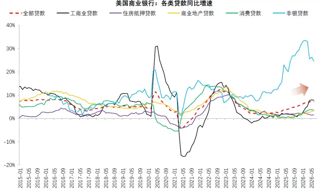 中金:AI 的金融时刻