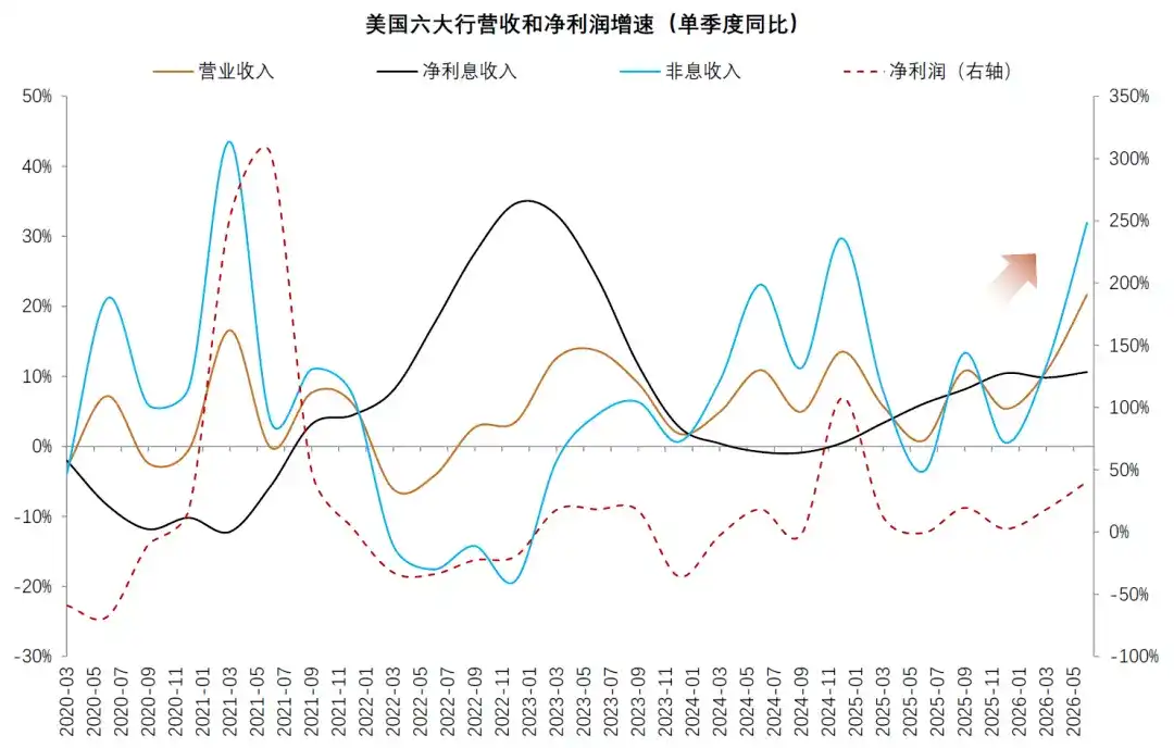 中金:AI 的金融时刻