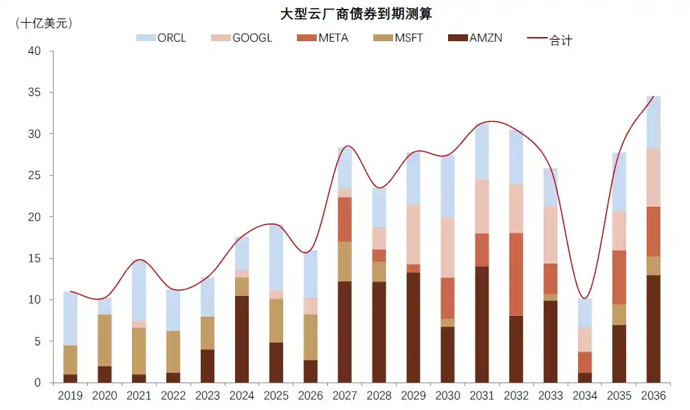 中金:AI 的金融时刻