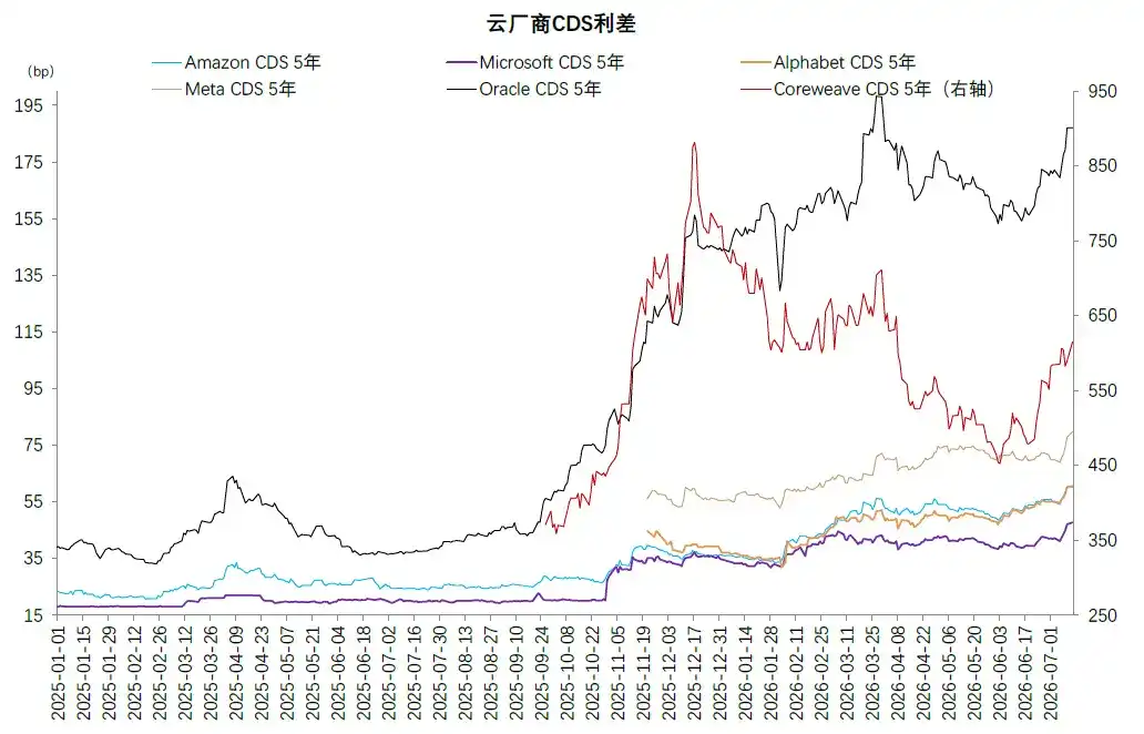 中金:AI 的金融时刻