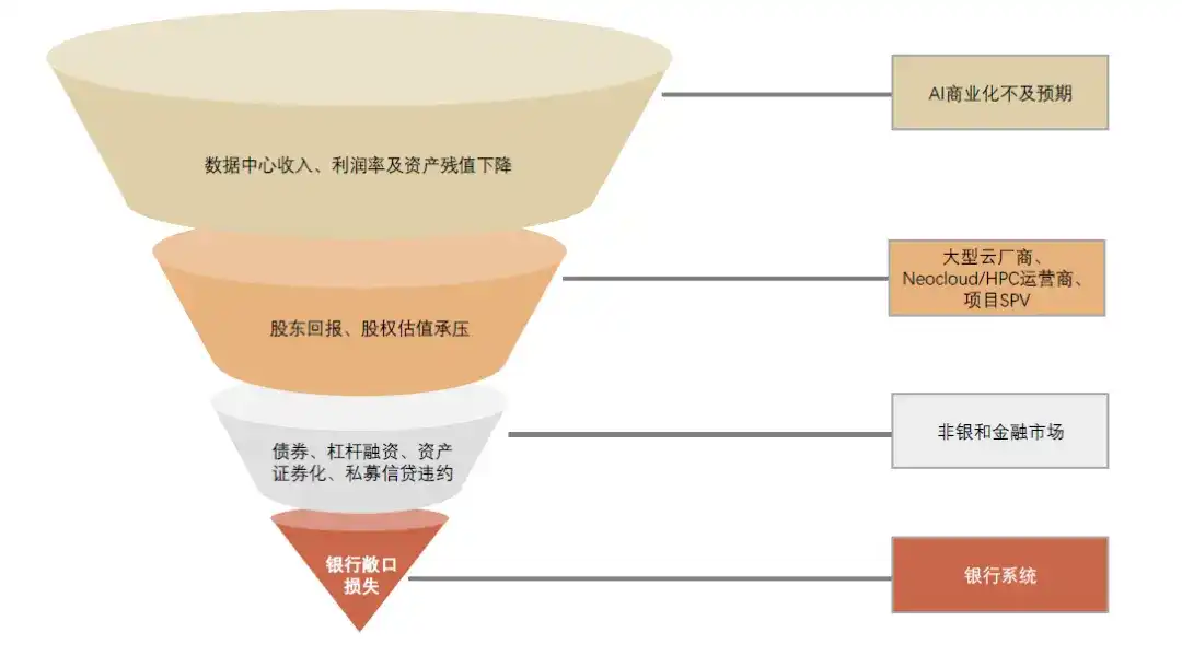 中金:AI 的金融时刻