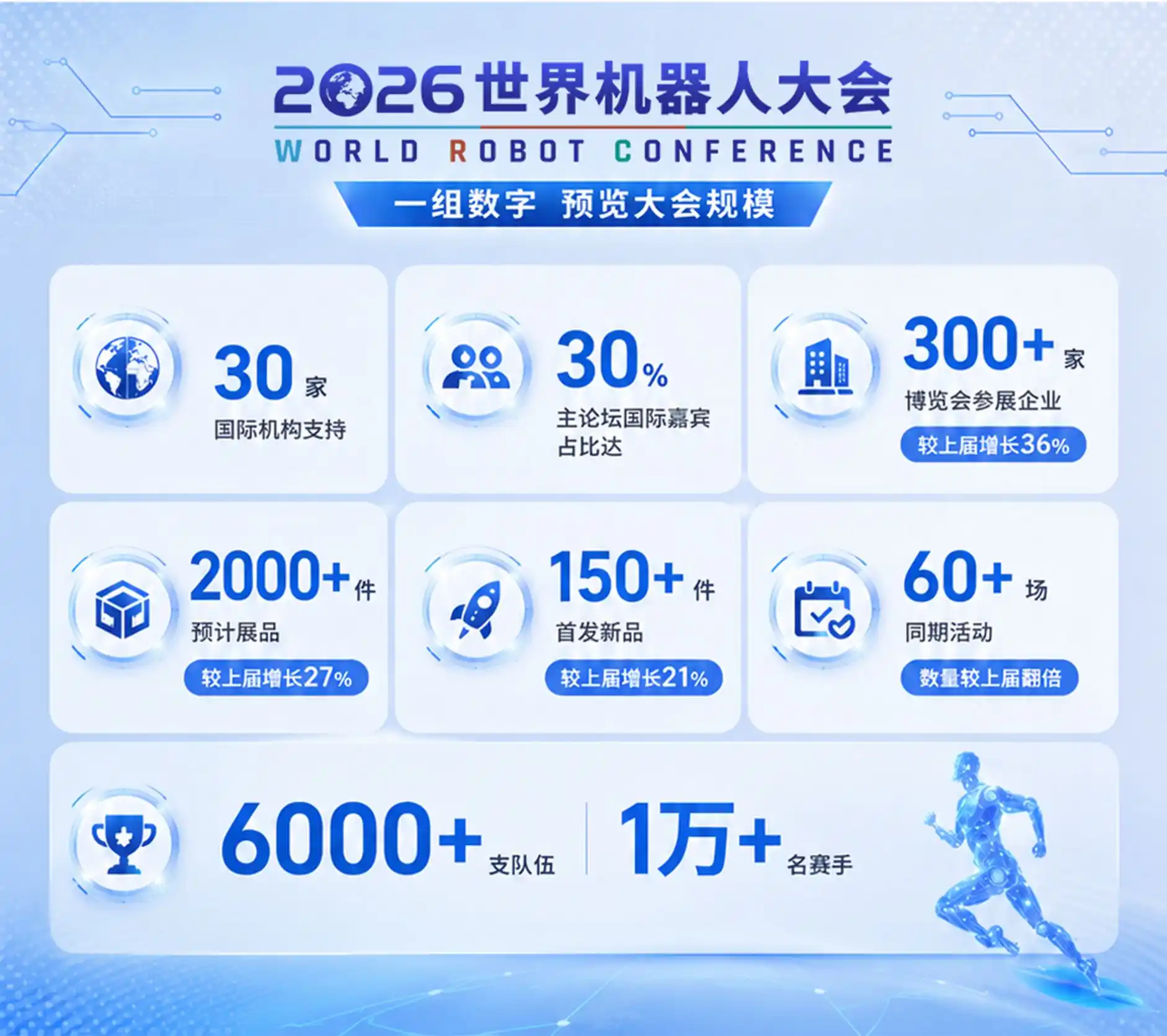 机器人产业