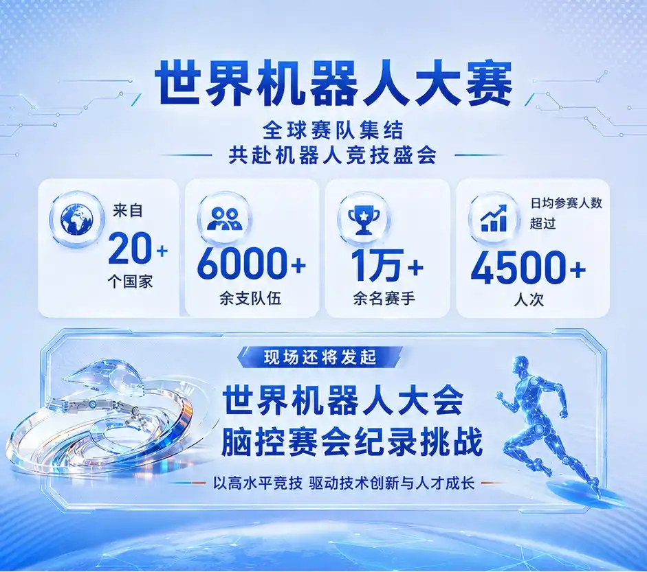 机器人产业