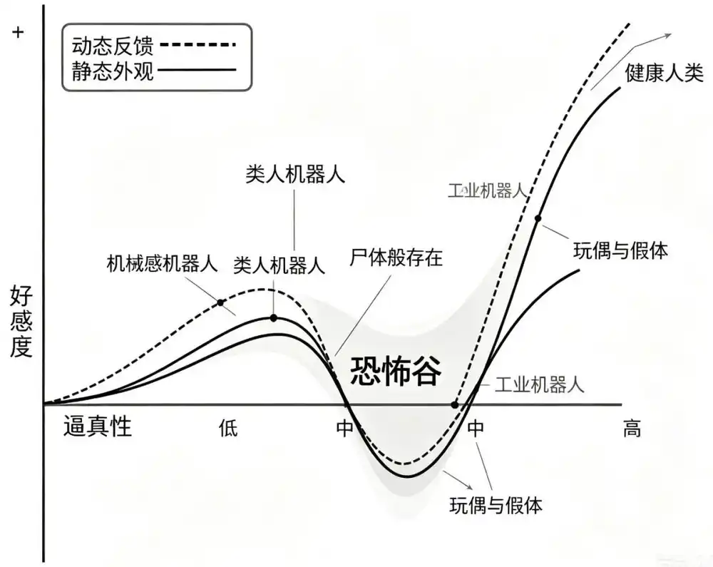 仿生人脸