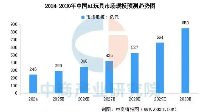 努比亚