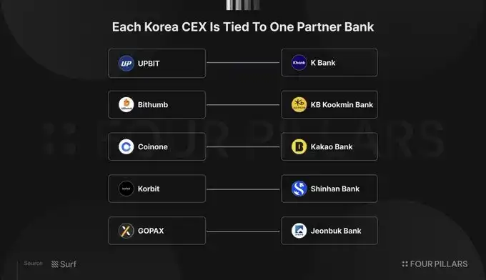 Upbit