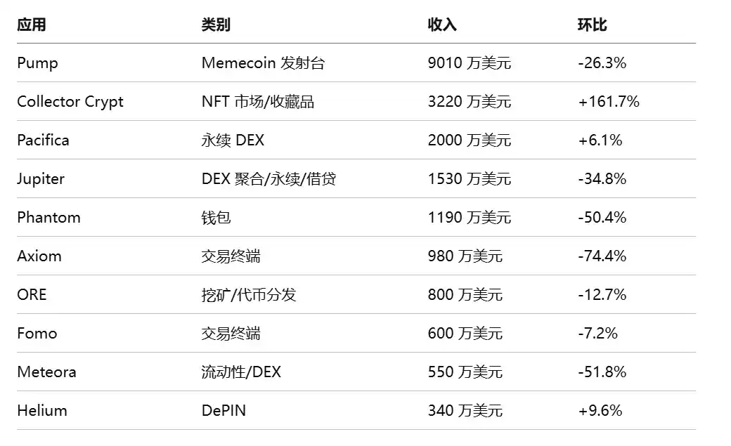 Bitwise 质押报告：六大公链收入普遍下滑，代币价值靠什么支撑？