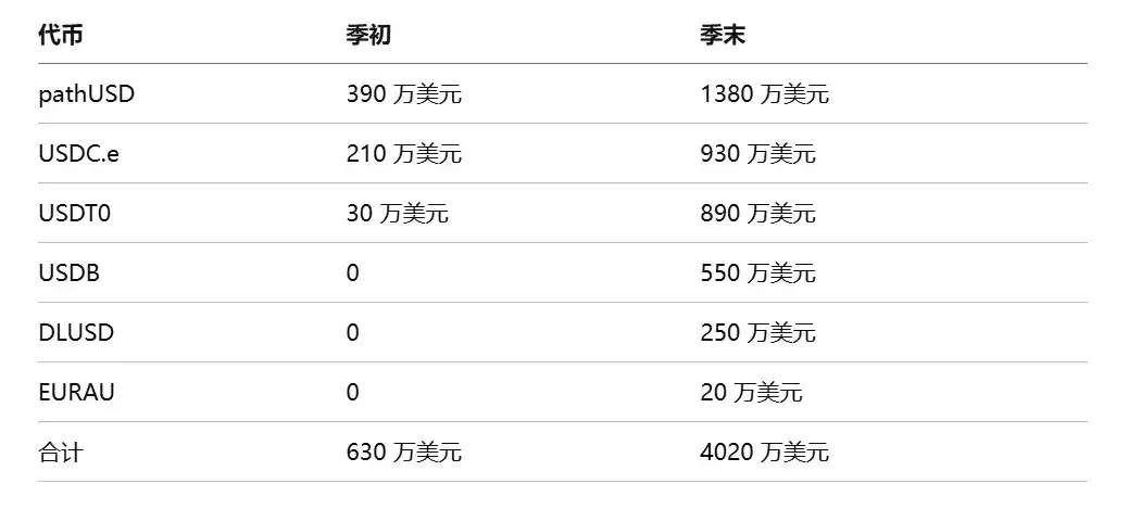 Bitwise 质押报告：六大公链收入普遍下滑，代币价值靠什么支撑？