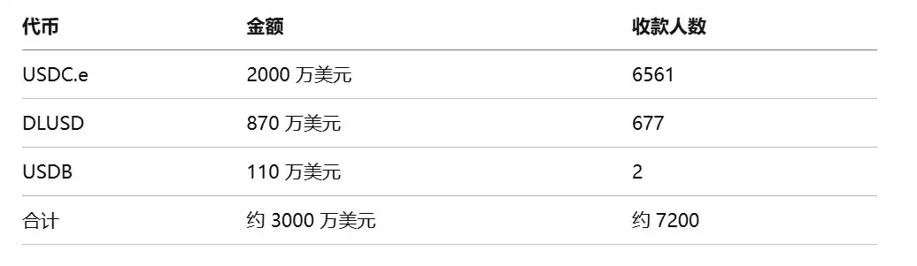 Bitwise 质押报告：六大公链收入普遍下滑，代币价值靠什么支撑？