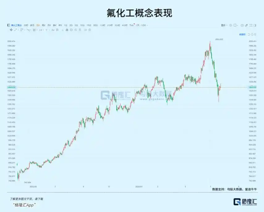 六氟化钨