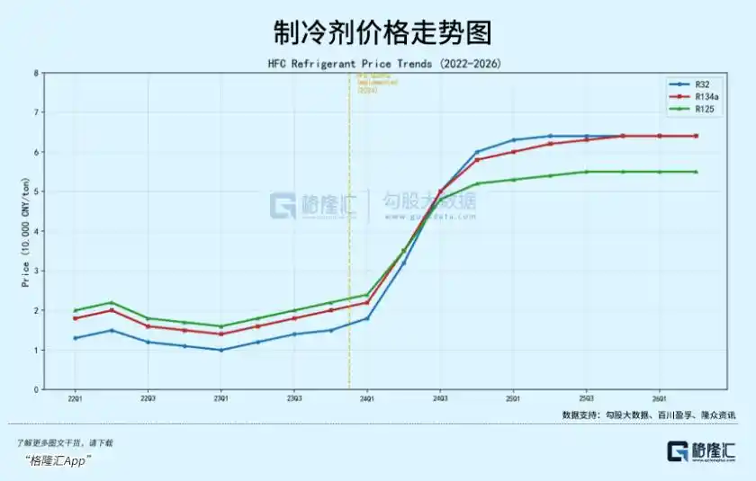 六氟化钨