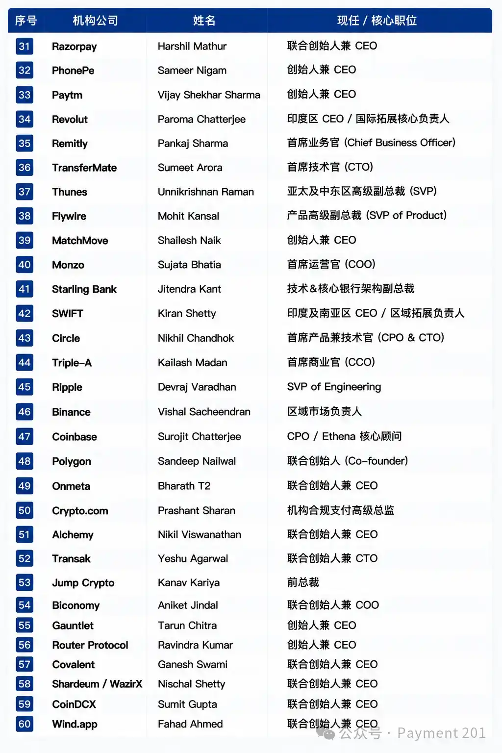 为什么全球支付圈正在出现越来越多印度高管？