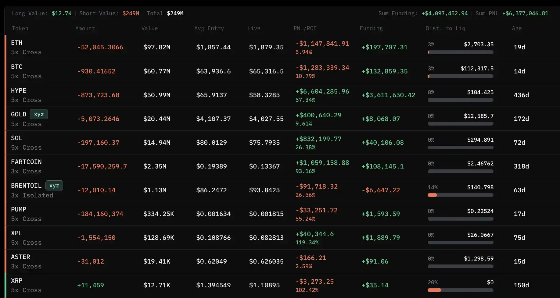 Abraxas Capital,让链上分析师头皮发麻的机构